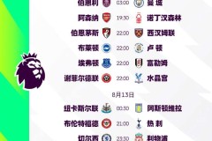 C罗“鱼缸论”成真：曼联转会困境与竞技挣扎