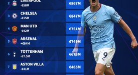 英超积分榜风云：曼城紧逼阿森纳，利物浦状态起伏