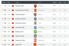 皇家马德里争议判罚累积黄牌停赛，俱乐部或上诉国际足联