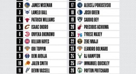 火箭队瞄准总决赛球队潜力控卫，力补新赛季控卫位置短板